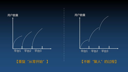 社群社交超級App源碼開發(fā)與社群電商App上線的關(guān)鍵技術(shù)解析