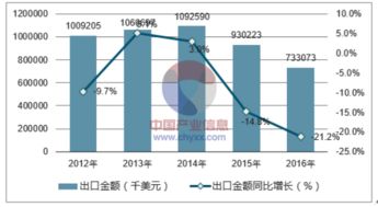2018-2024年中國皮革手套行業(yè)全景調(diào)研及投資策略報(bào)告