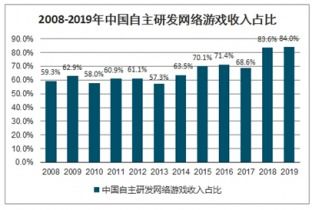2021-2027年中國客戶端網(wǎng)游市場調(diào)查與市場分析預(yù)測報(bào)告
