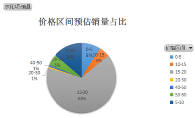萬圣節(jié)產(chǎn)品亞馬遜美國市場調(diào)研數(shù)據(jù)報(bào)告與軟件開發(fā)建議