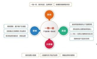 產(chǎn)品二維碼抽獎(jiǎng)系統(tǒng)軟件設(shè)計(jì)與開發(fā) 實(shí)現(xiàn)渠道管控與營銷一體化
